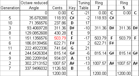 data table