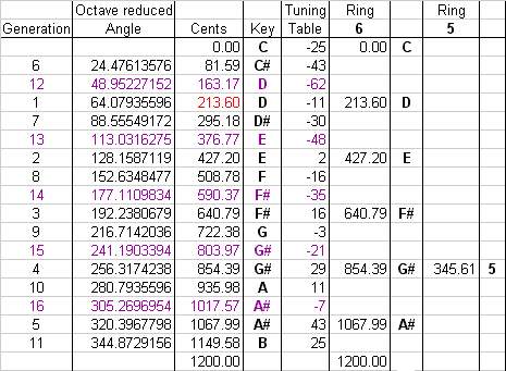 data table