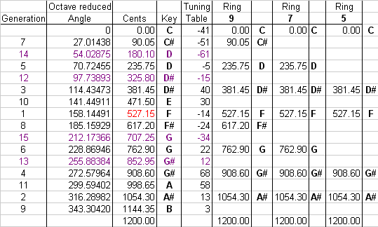 data table