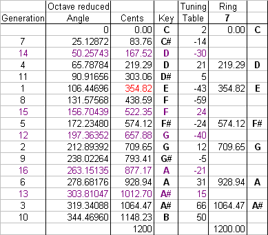 data table
