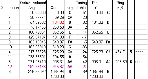 data table