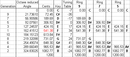 data table