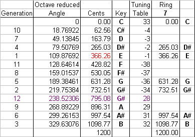 data table