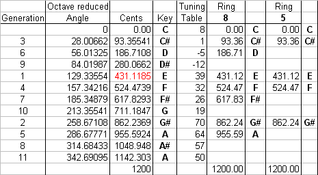 data table