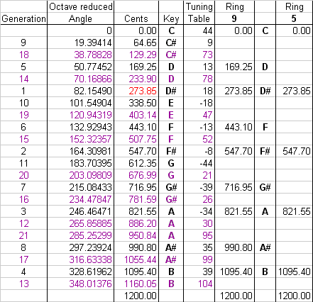 data table