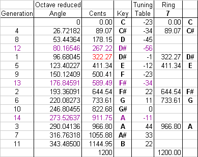 data table