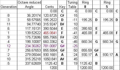 data table