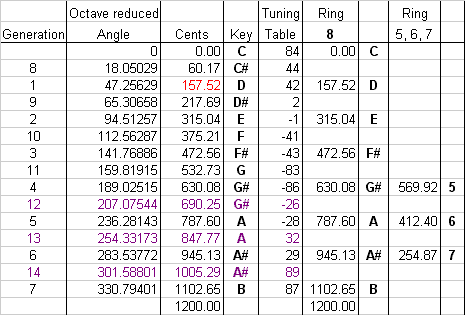 data table