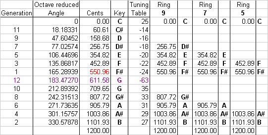 data table