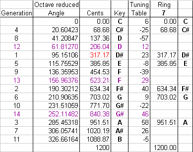 data table