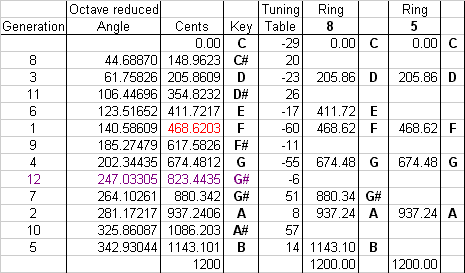 data table