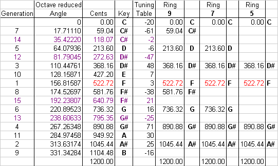 data table