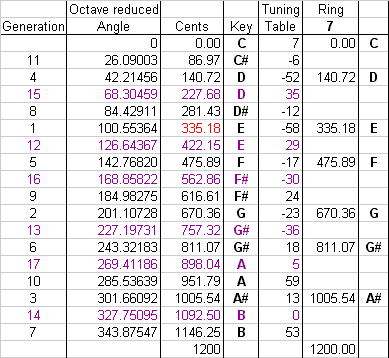 data table