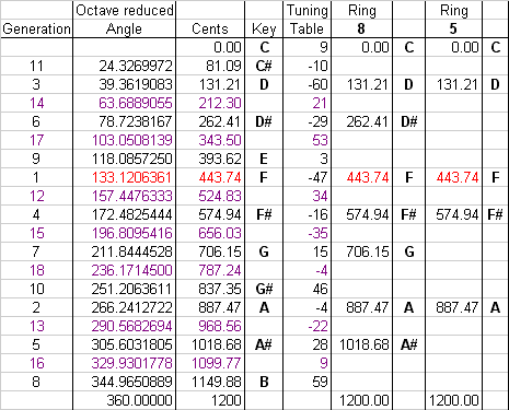 data table