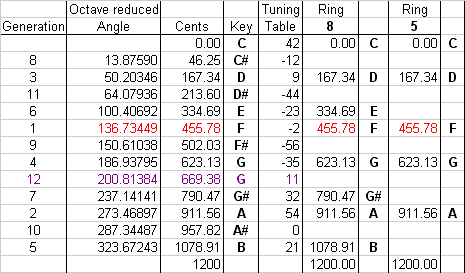 data table