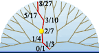 tree route