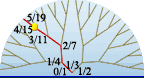tree route