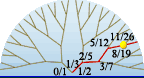 tree route