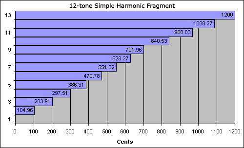 bar chart