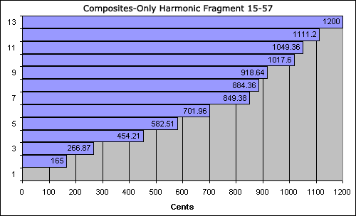 bar chart