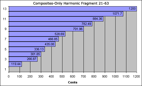 bar chart