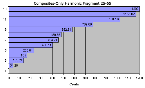 bar chart