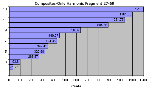 bar chart