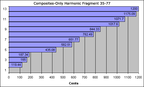 bar chart