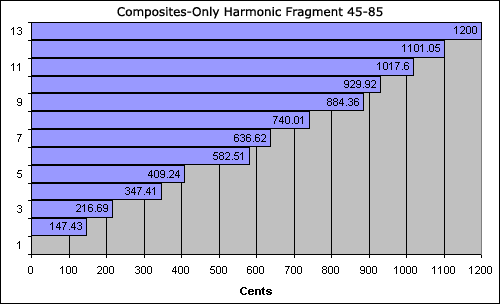 bar chart