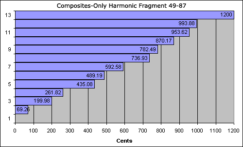 bar chart