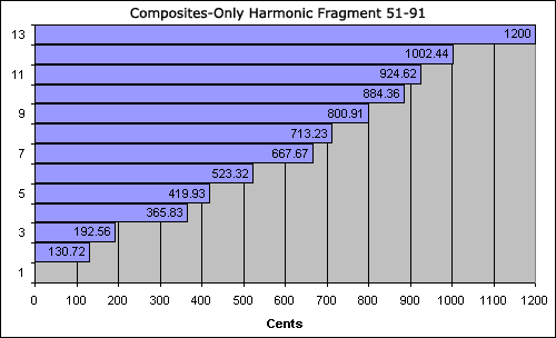 bar chart