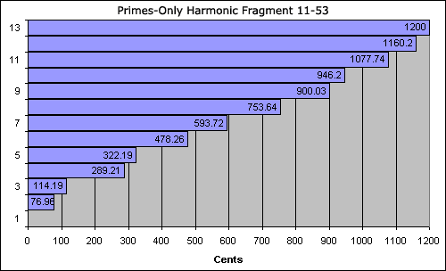 bar chart