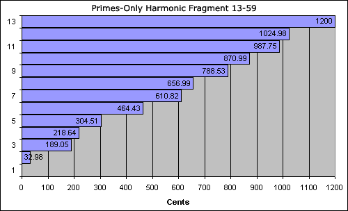 bar chart