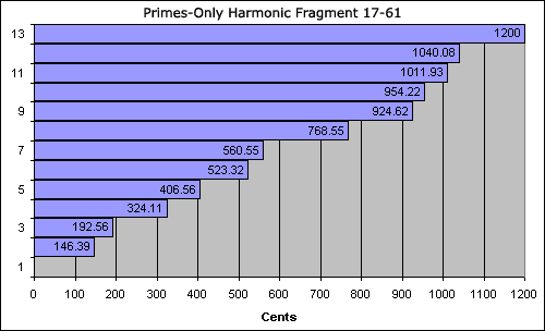 bar chart