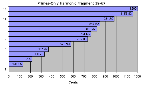 bar chart