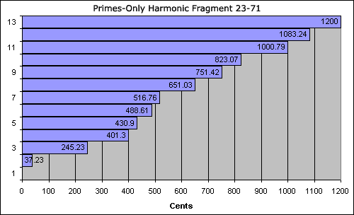 bar chart