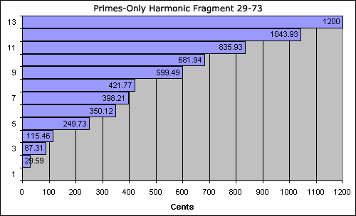 bar chart