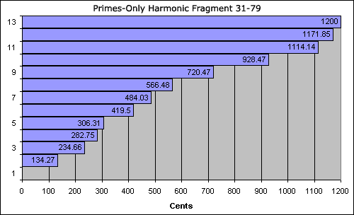 bar chart