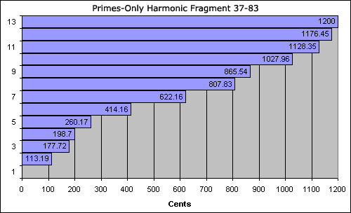 bar chart