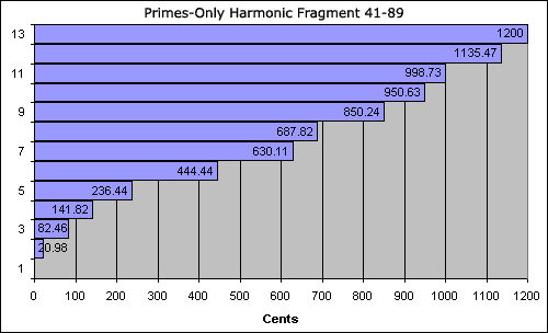 bar chart