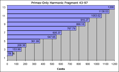 bar chart