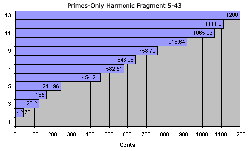 bar chart