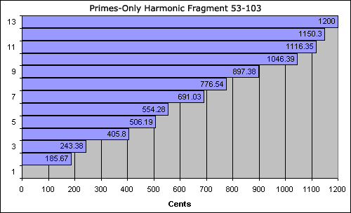 bar chart