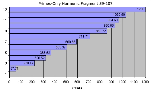 bar chart