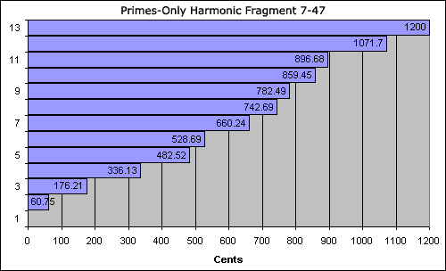 bar chart