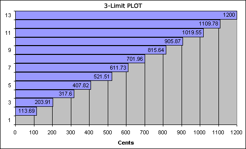 bar chart