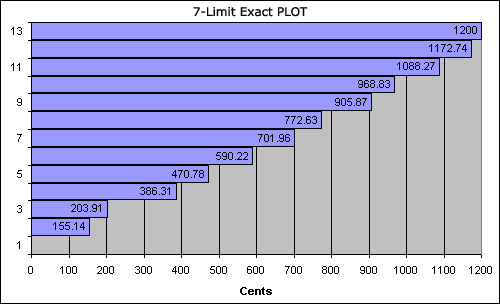 bar chart