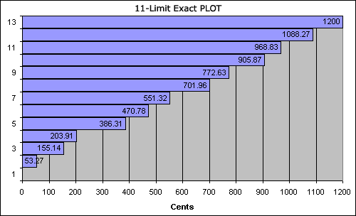 bar chart