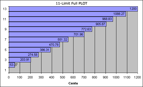 bar chart