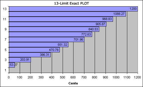 bar chart